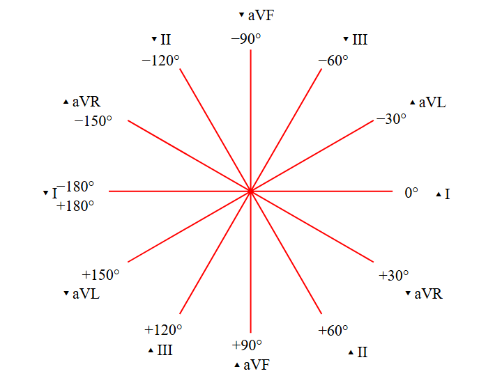 Hexaxial Reference System